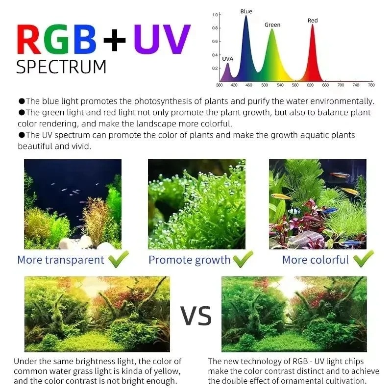 Lámpara LED Inteligente para P - Aquarium Plant Grass reseña y precio